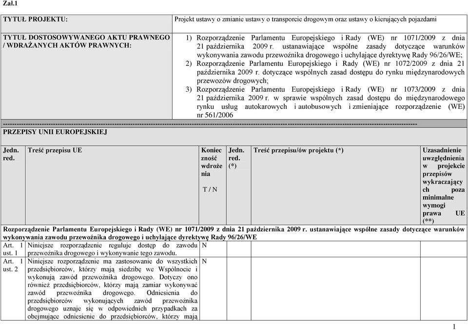 ustanawiające wspólne zasady dotyczące warunków wykonywania zawodu przewoźnika drogowego i uchylające dyrektywę Rady 96/26/WE; 2) Rozporządzenie Parlamentu Europejskiego i Rady (WE) nr 1072/2009 z