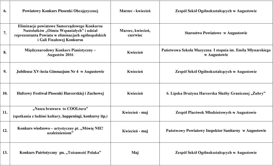 Powiatowe 8. Międzynarodowy Konkurs Pianistyczny Augustów 2016 Kwiecień Państwowa Szkoła Muzyczna I stopnia im. Emila Młynarskiego 9.