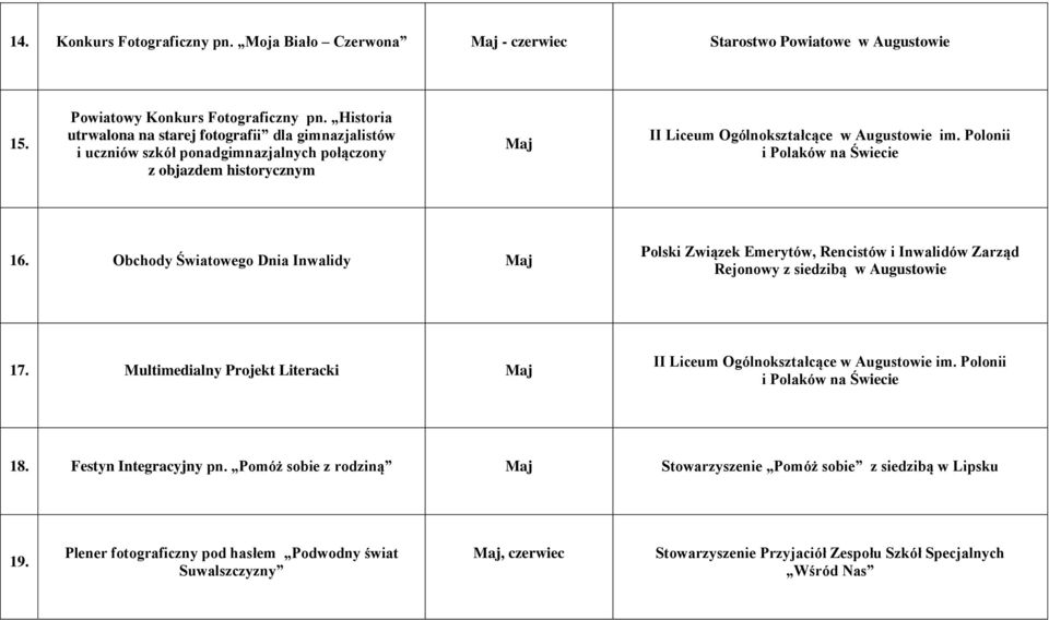 Polonii i Polaków na Świecie 16. Obchody Światowego Dnia Inwalidy Maj Polski Związek Emerytów, Rencistów i Inwalidów Zarząd Rejonowy z siedzibą 17.