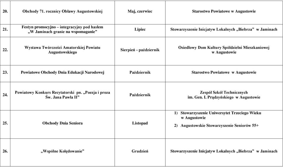 Wystawa Twórczości Amatorskiej Powiatu Augustowskiego Sierpień - październik 23. Powiatowe Obchody Dnia Edukacji Narodowej Październik Starostwo Powiatowe 24.