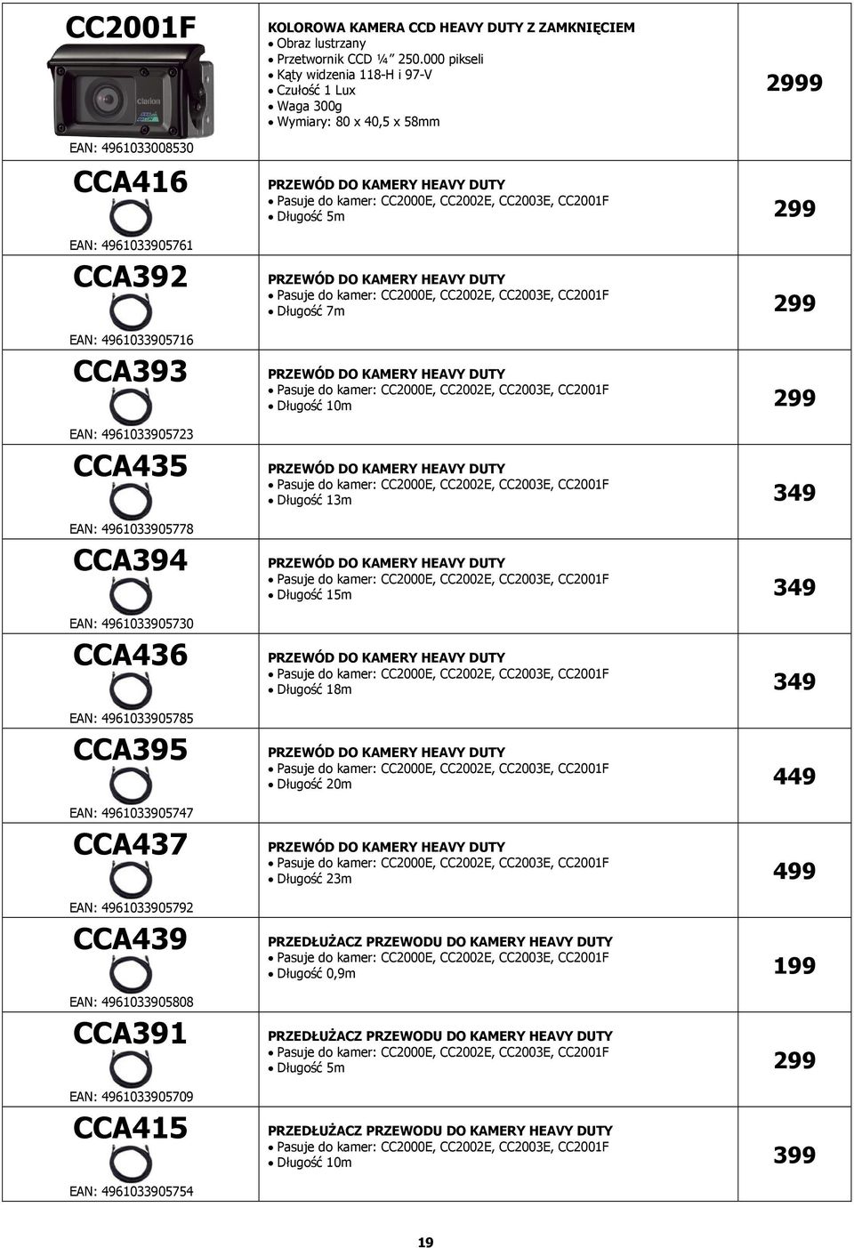 EAN: 4961033905778 CCA394 EAN: 4961033905730 CCA436 EAN: 4961033905785 CCA395 EAN: 4961033905747 CCA437 EAN: 4961033905792 CCA439 EAN: 4961033905808 CCA391 EAN: 4961033905709 CCA415 PRZEWÓD DO KAMERY