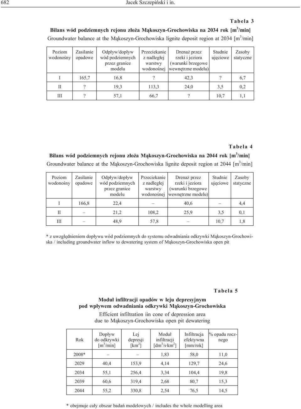 Zasilanie opadowe Odp³yw/dop³yw wód podziemnych przez granice modelu Przeciekanie z nadleg³ej warstwy wodonoœnej Drena przez rzeki i jeziora (warunki brzegowe wewnêtrzne modelu) Studnie ujêciowe