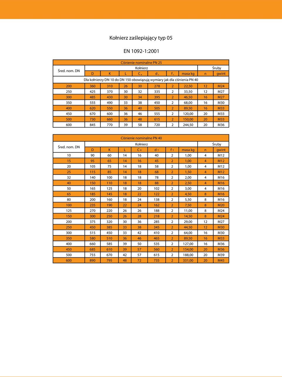 DN Kołnierz Śruby D K L C d f masa kg n gwint Dla kołnierzy DN 10 do DN 150 obowiązują wymiary jak dla ciśnienia PN 40 200 360 310 26 30 278 2 22,50 12 M24 250 425 370 30 32 335 2 33,50 12 M27 300