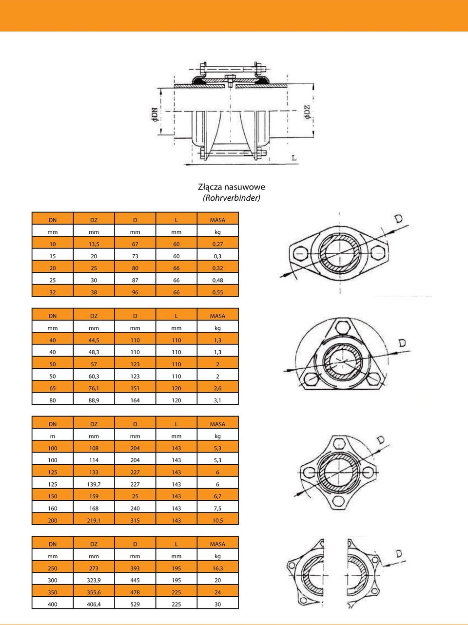 120 3,1 DN DZ D L MASA m mm mm mm kg 100 108 204 143 5,3 100 114 204 143 5,3 125 133 227 143 6 125 139,7 227 143 6 150 159 25 143 6,7 160 168