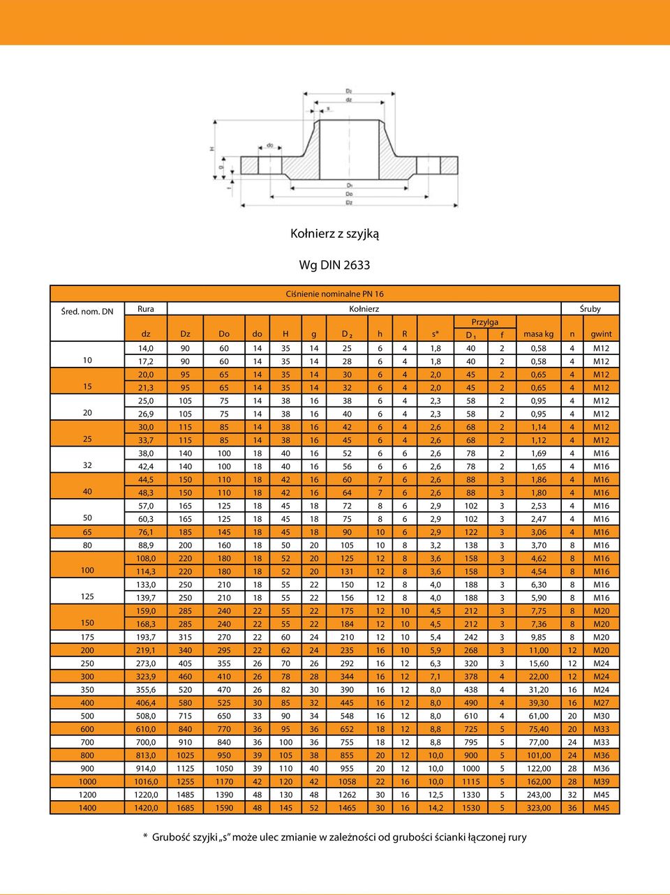 DN Rura Kołnierz Śruby Przylga dz Dz Do do H g h R s* f masa kg n gwint 14,0 90 60 14 35 14 25 6 4 1,8 40 2 0,58 4 M12 10 17,2 90 60 14 35 14 28 6 4 1,8 40 2 0,58 4 M12 20,0 95 65 14 35 14 30 6 4 2,0