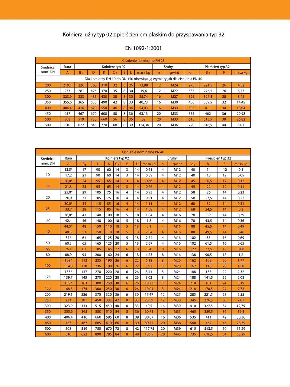 200 219,1 226 360 310 32 6 26 13,88 12 M24 278 221,5 26 4,52 250 273 281 425 370 35 8 30 19,6 12 M27 335 276,5 26 5,73 300 323,9 333 485 430 38 8 30 25,74 16 M27 395 327,5 28 8,41 350 355,6 365 555