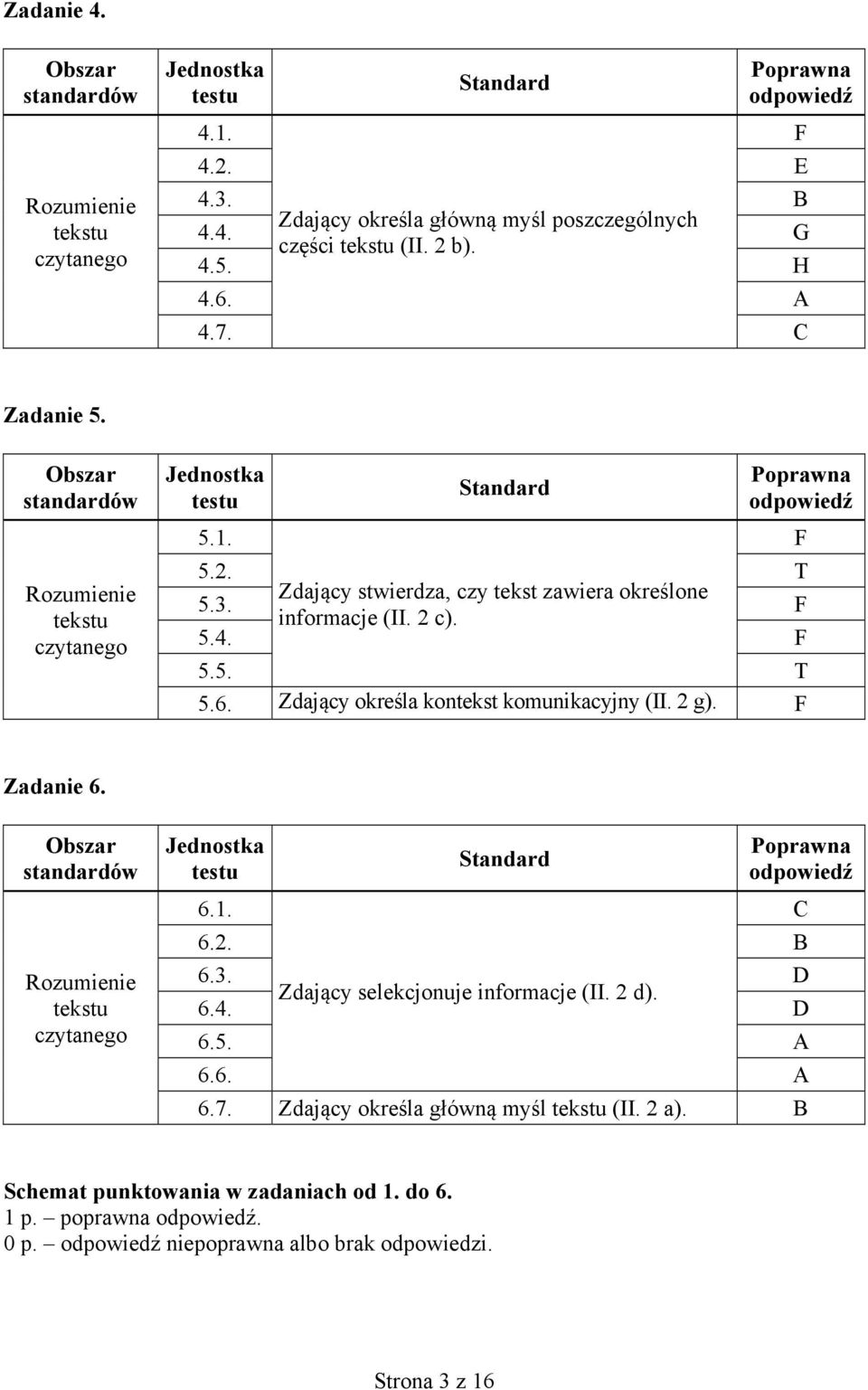 F informacje (II. 2 c). 5.4. F 5.5. T 5.6. Zdający określa kontekst komunikacyjny (II. 2 g). F Zadanie 6. Obszar standardów Rozumienie tekstu czytanego Jednostka testu 6.1.