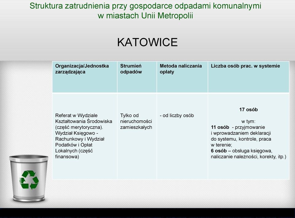 Wydział Księgowo - Rachunkowy i Wydział Podatków i Opłat Lokalnych (część finansowa) Tylko od nieruchomości zamieszkałych - od liczby osób 17
