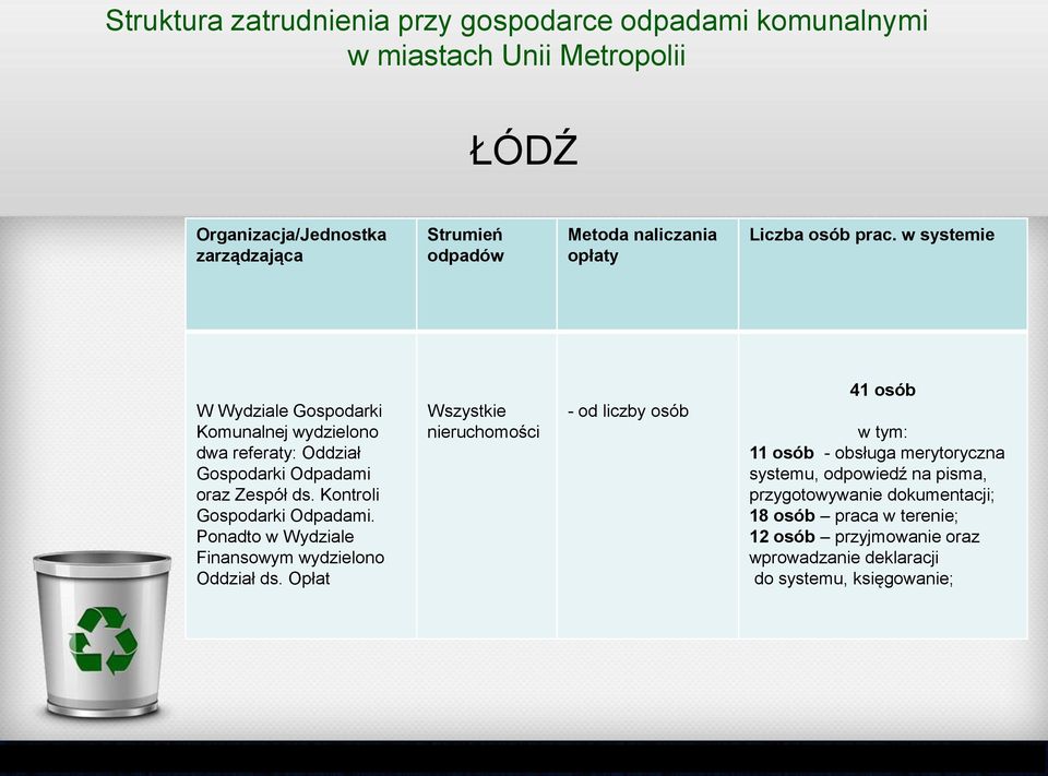 Kontroli Gospodarki Odpadami. Ponadto w Wydziale Finansowym wydzielono Oddział ds.