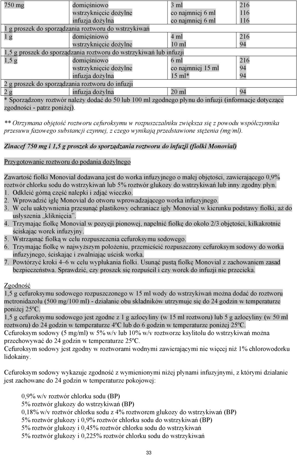 g infuzja dożylna 20 ml 94 * Sporządzony roztwór należy dodać do 50 lub 100 ml zgodnego płynu do infuzji (informacje dotyczące zgodności - patrz poniżej).