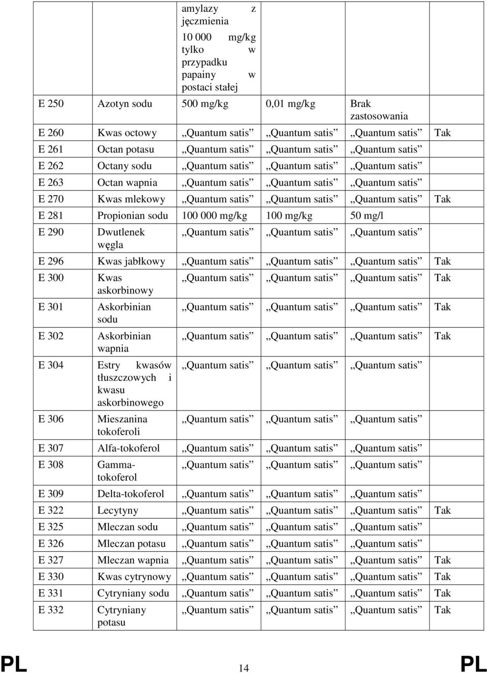 Quantum satis Quantum satis Quantum satis E 281 Propionian sodu 100 000 mg/kg 100 mg/kg 50 mg/l E 290 Dwutlenek węgla Quantum satis Quantum satis Quantum satis E 296 Kwas jabłkowy Quantum satis