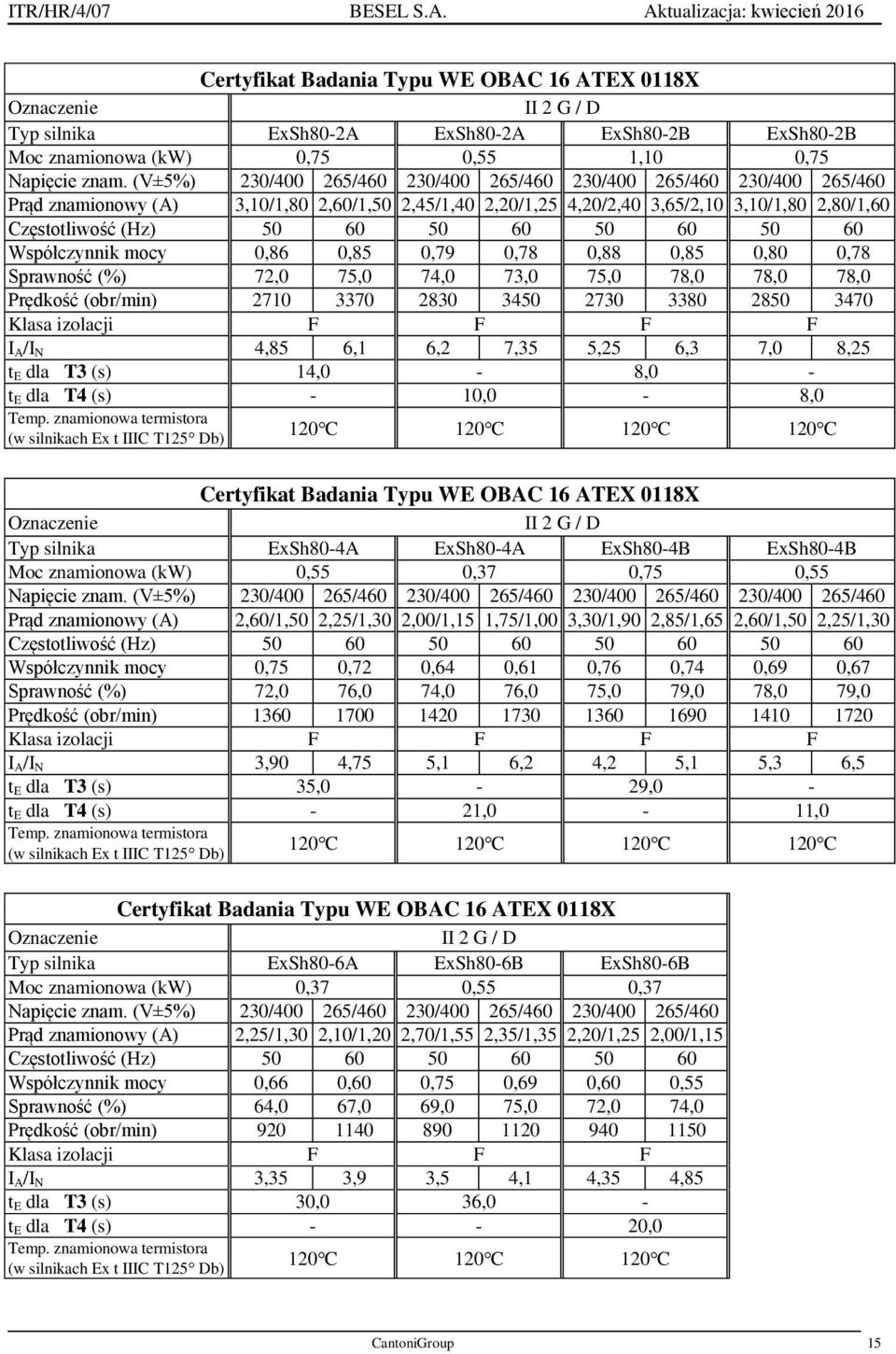 60 50 60 50 60 Współczynnik mocy 0,86 0,85 0,79 0,78 0,88 0,85 0,80 0,78 Sprawność (%) 72,0 75,0 74,0 73,0 75,0 78,0 78,0 78,0 Prędkość (obr/min) 2710 3370 2830 3450 2730 3380 2850 3470 Klasa