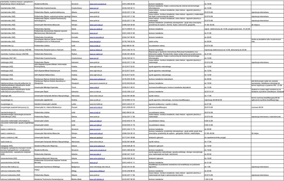 pl (0-32) 237 17 58 nowa matura - konkurs świadectw, stara matura - egzamin z matematyki mechatronika (INś) Politechnika Śląska, wydział górnictwa i geologii Gliwice www.polsl.