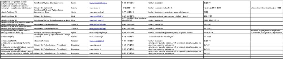 09 ogłoszenie wyników kwalifikacji do 12.09 zdrowie Publiczne (L) Państwowa Medyczna WyŜsza Szkoła Zawodowa w Opolu Opole www.wsm.opole.