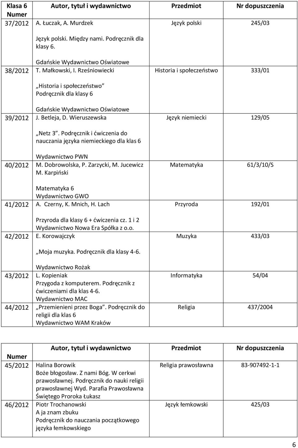 Podręcznik i ćwiczenia do nauczania języka niemieckiego dla klas 6 Wydawnictwo PWN 40/2012 M. Dobrowolska, P. Zarzycki, M. Jucewicz M.