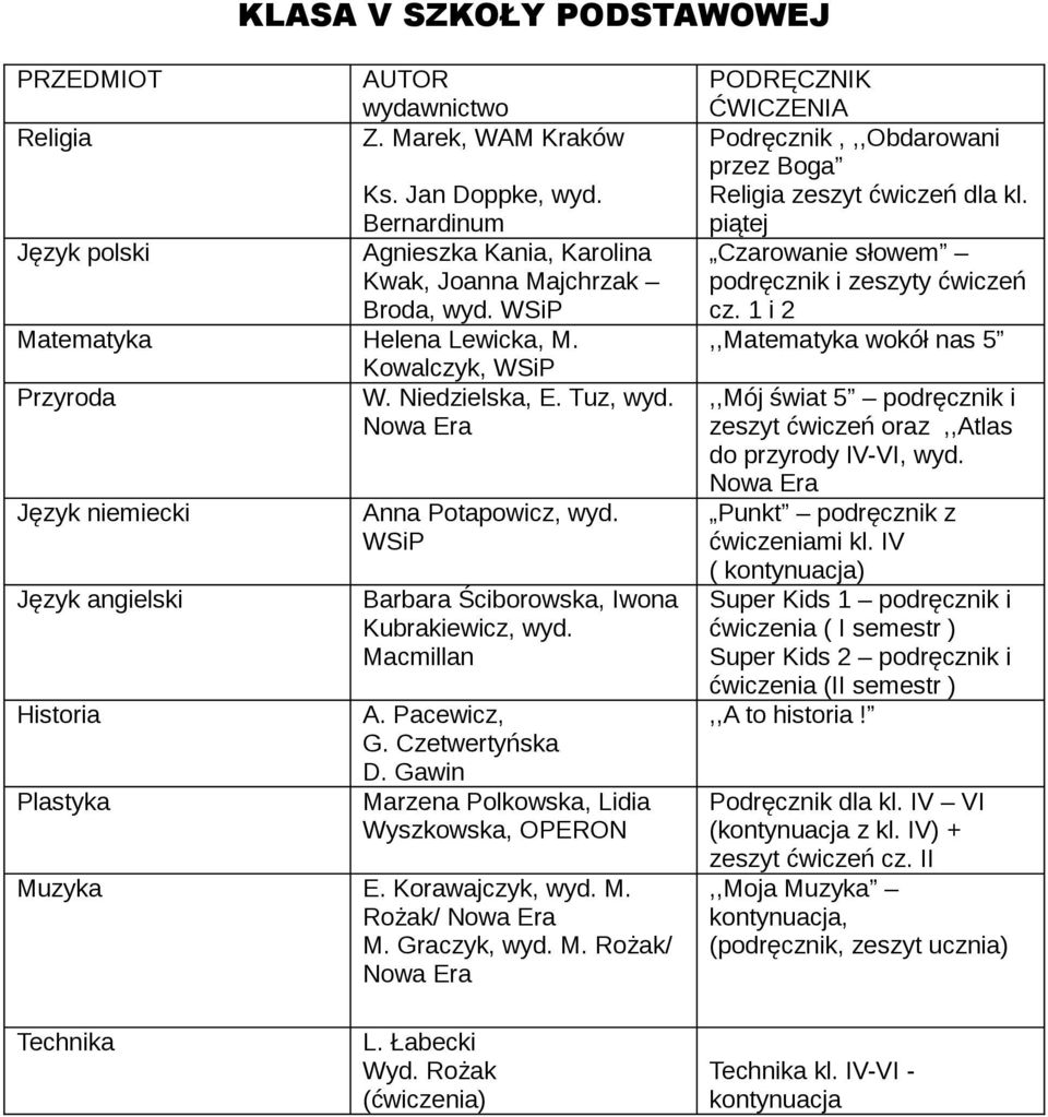 Macmillan A. Pacewicz, G. Czetwertyńska D. Gawin Marzena Polkowska, Lidia Wyszkowska, OPERON Muzyka E. Korawajczyk, wyd. M. Rożak/ M. Graczyk, wyd. M. Rożak/ Podręcznik,,,Obdarowani przez Boga Religia zeszyt ćwiczeń dla kl.