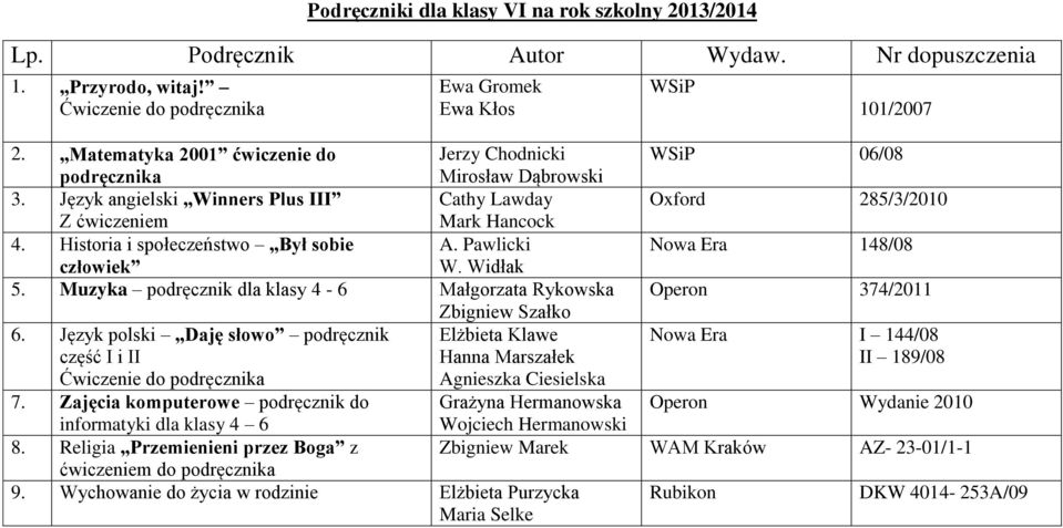 Muzyka podręcznik dla klasy 4-6 Małgorzata Rykowska Zbigniew Szałko 6. Język polski Daję słowo podręcznik Elżbieta Klawe część I i II Hanna Marszałek Agnieszka Ciesielska 7.