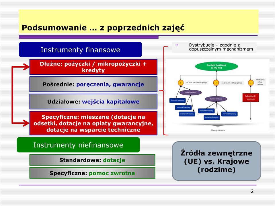 Specyficzne: mieszane (dotacje na odsetki, dotacje na opłaty gwarancyjne, dotacje na wsparcie techniczne