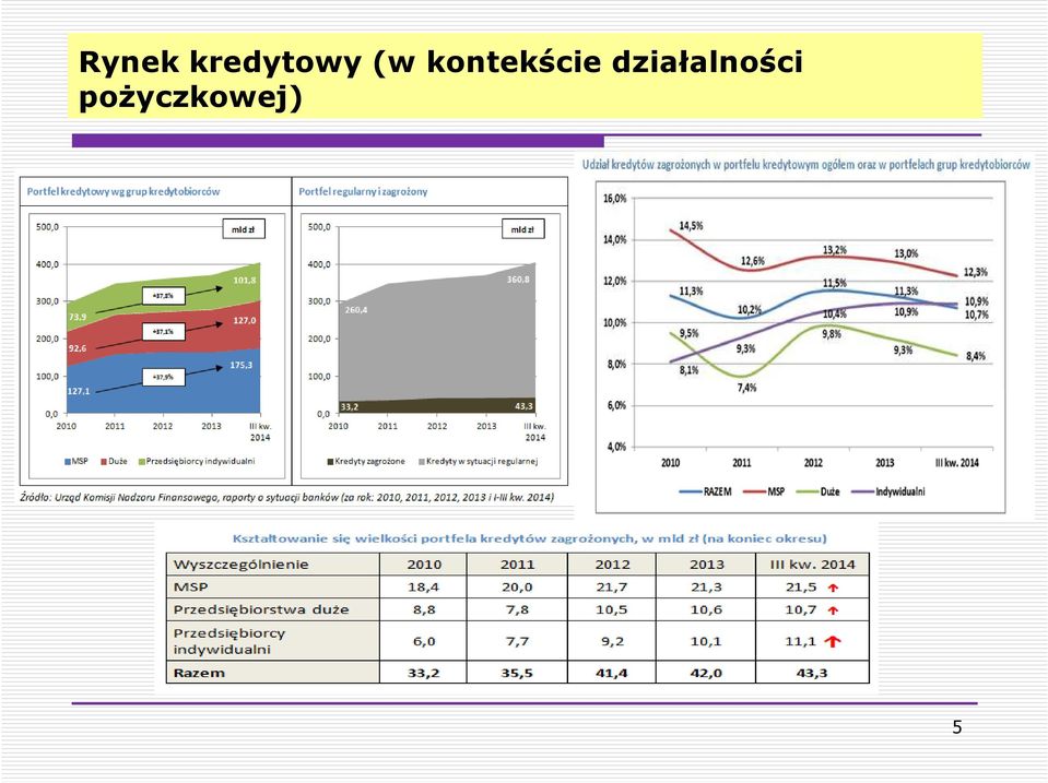 kontekście