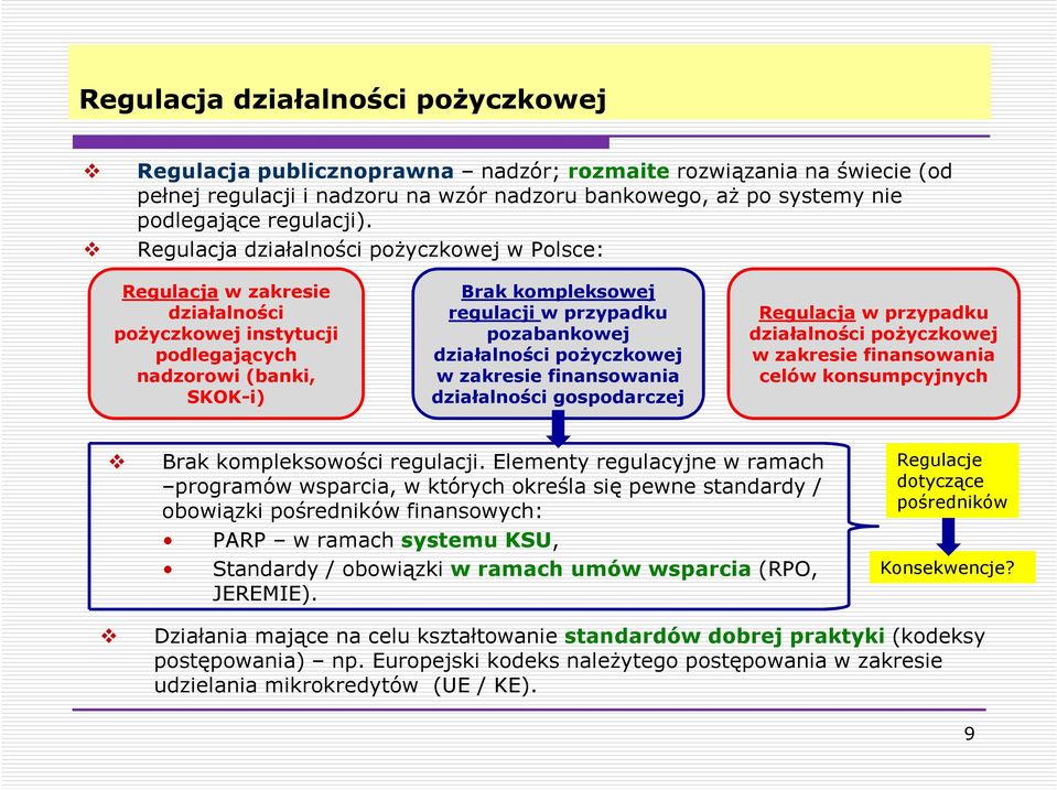 działalności pożyczkowej w zakresie finansowania działalności gospodarczej Regulacjaw przypadku działalności pożyczkowej w zakresie finansowania celów konsumpcyjnych Brak kompleksowości regulacji.