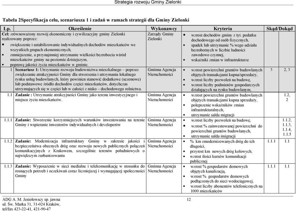 podatku realizowany poprzez: Zielonki dochodowego od osób fizycznych, zwiększenie i ustabilizowanie indywidualnych dochodów mieszkańców we spadek lub utrzymanie % wego udziału wszystkich grupach