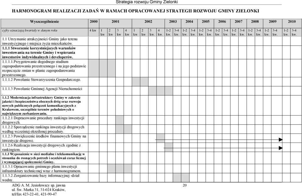 1.1.1.1.Przygotowanie dogodnego studium zagospodarowania przestrzennego i na jego podstawie rozpoczęcie zmian w planie zagospodarowania przestrzennego. 1.1.1.2 Powołanie Stowarzyszenia Gospodarczego.
