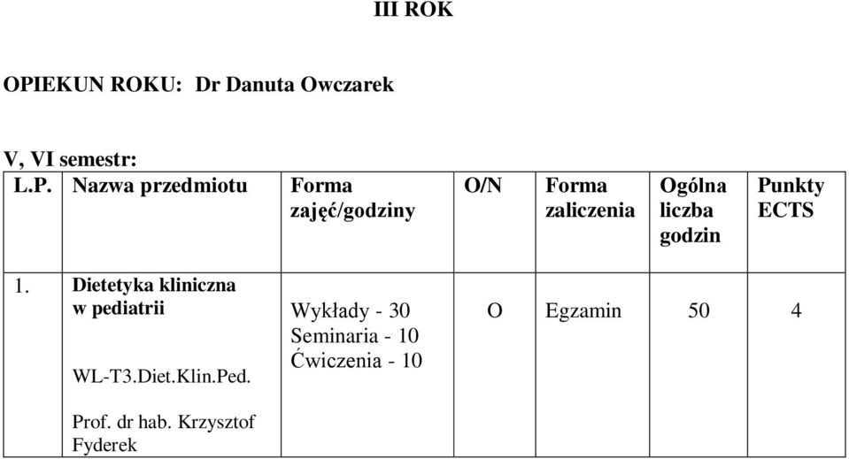 Nazwa przedmiotu zajęć/godziny /N zaliczenia gólna liczba