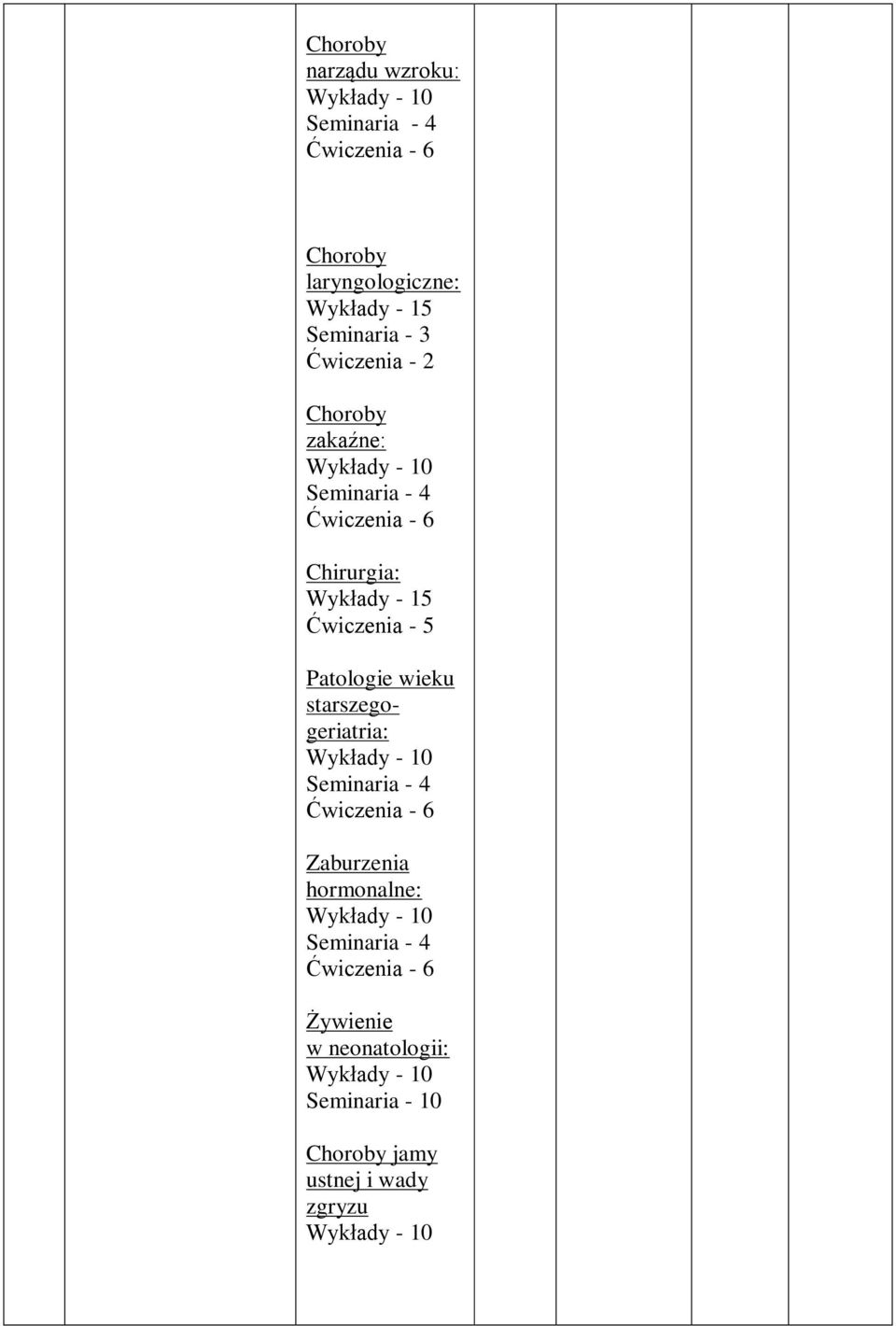 15 Ćwiczenia - 5 Patologie wieku starszegogeriatria: Ćwiczenia - 6 Zaburzenia