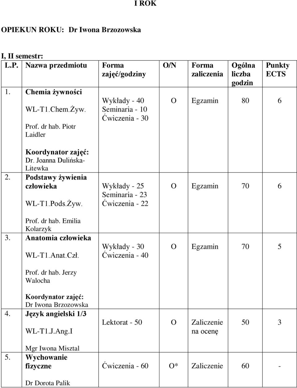 Emilia Kolarzyk 3. Anatomia człowieka WL-T1.Anat.Czł. Prof. dr hab.