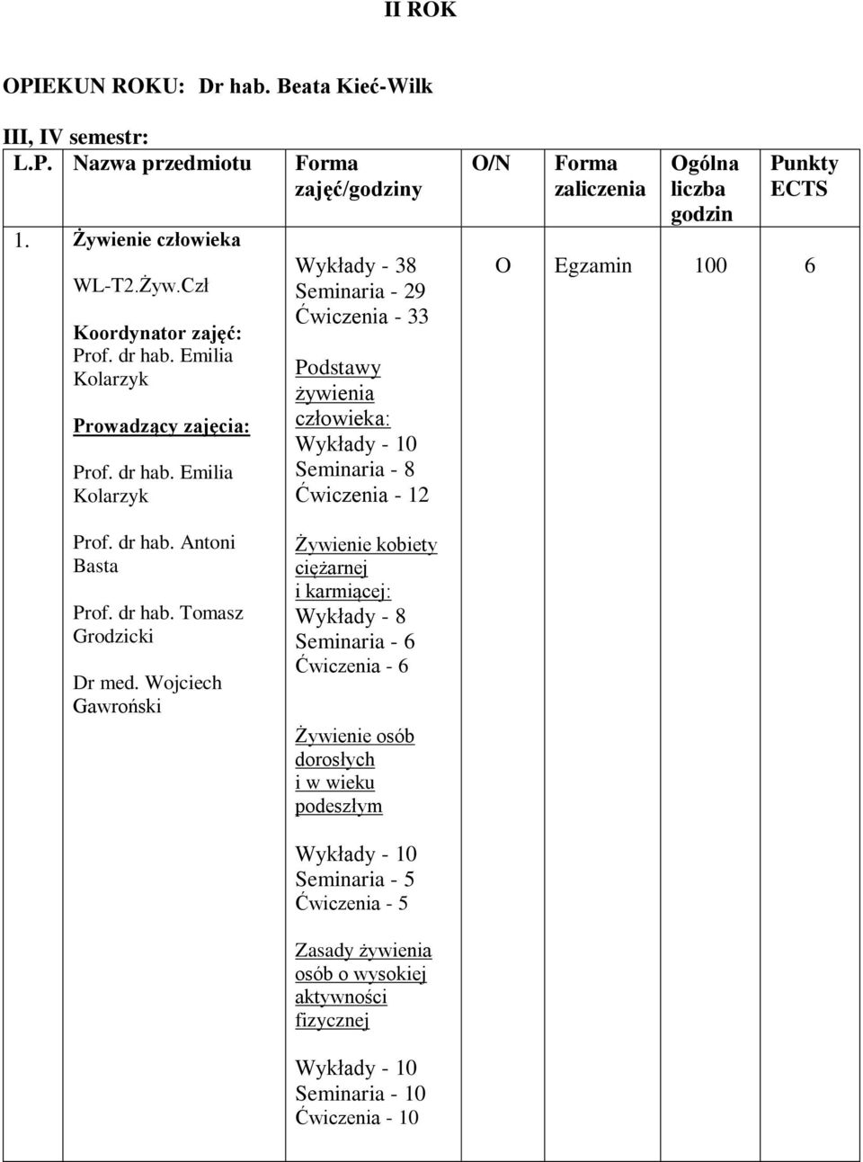 Wojciech Gawroński zajęć/godziny Wykłady - 38 Seminaria - 29 Ćwiczenia - 33 Podstawy żywienia człowieka: Seminaria - 8 Ćwiczenia - 12 Żywienie kobiety ciężarnej i