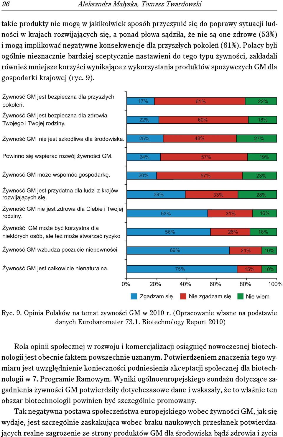 Polacy byli ogólnie nieznacznie bardziej sceptycznie nastawieni do tego typu żywności, zakładali również mniejsze korzyści wynikające z wykorzystania produktów spożywczych GM dla gospodarki krajowej