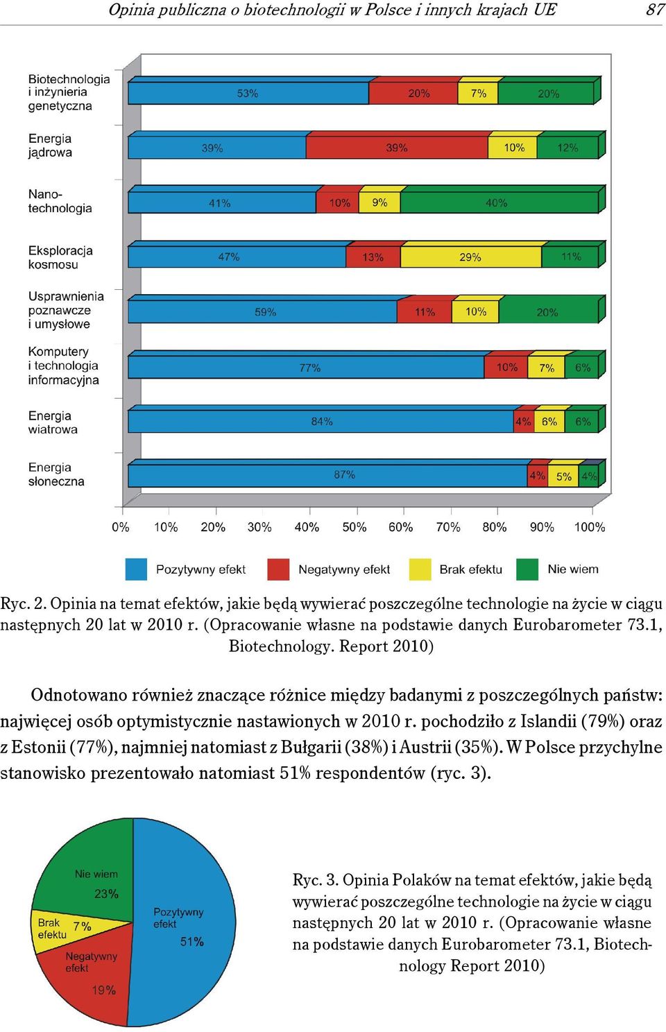 Report 2010) Odnotowano również znaczące różnice między badanymi z poszczególnych państw: najwięcej osób optymistycznie nastawionych w 2010 r.
