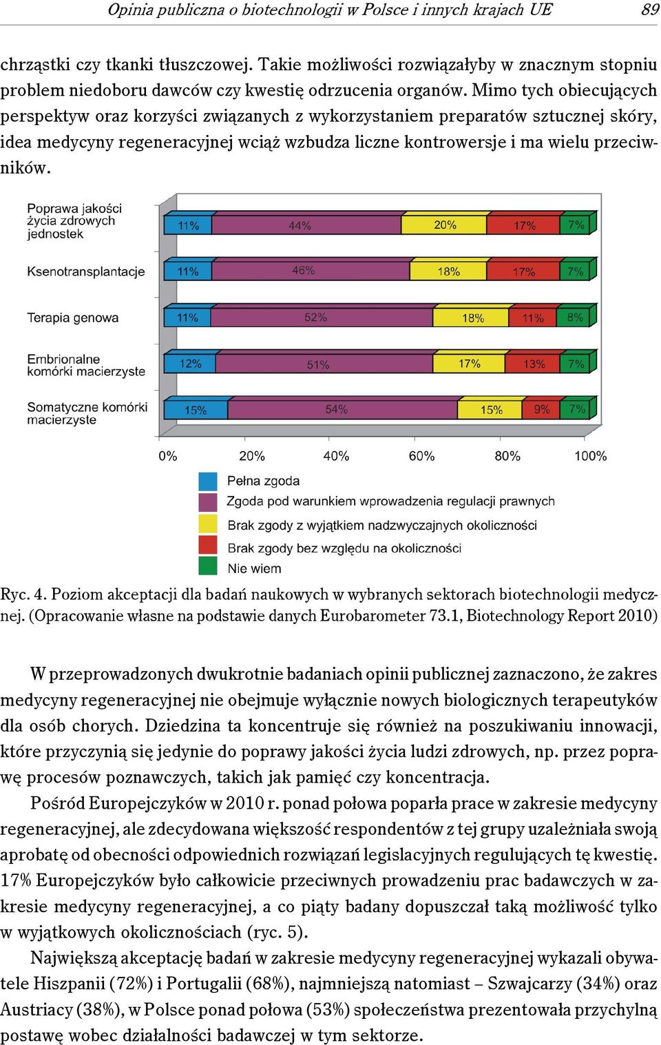 Mimo tych obiecujących perspektyw oraz korzyści związanych z wykorzystaniem preparatów sztucznej skóry, idea medycyny regeneracyjnej wciąż wzbudza liczne kontrowersje i ma wielu przeciwników. Ryc. 4.
