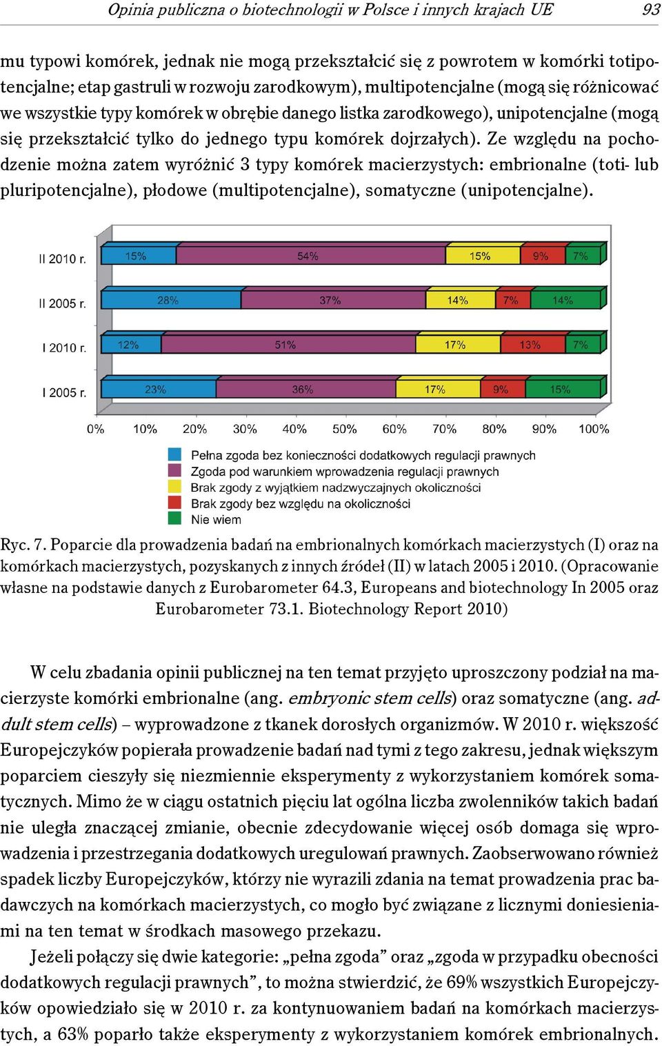 Ze względu na pochodzenie można zatem wyróżnić 3 typy komórek macierzystych: embrionalne (toti- lub pluripotencjalne), płodowe (multipotencjalne), somatyczne (unipotencjalne). Ryc. 7.