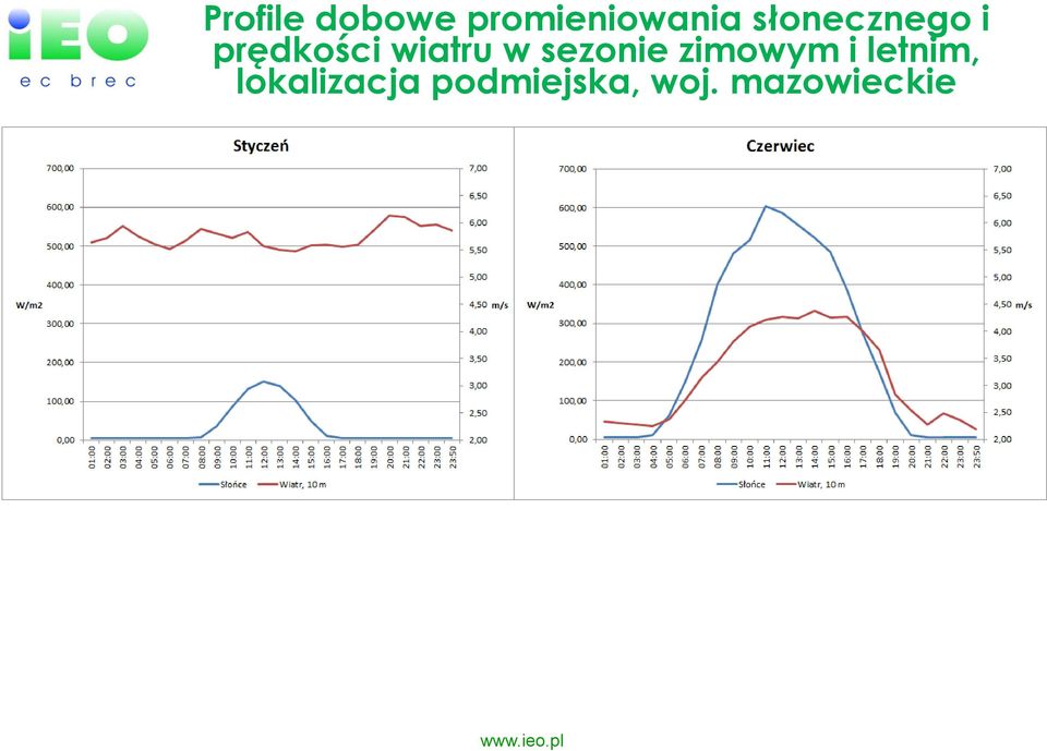 sezonie zimowym i letnim,