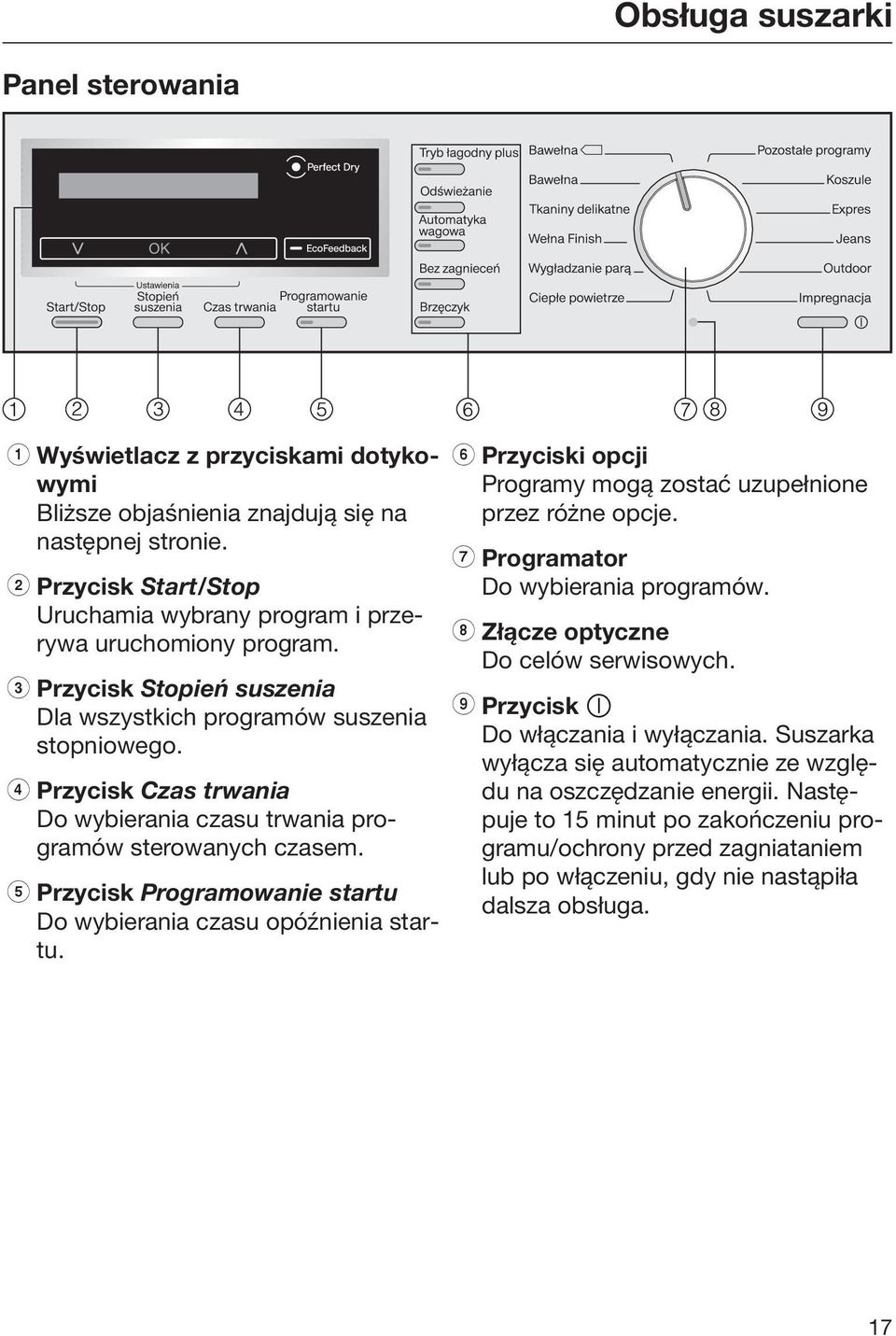 d Przycisk Czas trwania Do wybierania czasu trwania programów sterowanych czasem. e Przycisk Programowanie startu Do wybierania czasu opóźnienia startu.