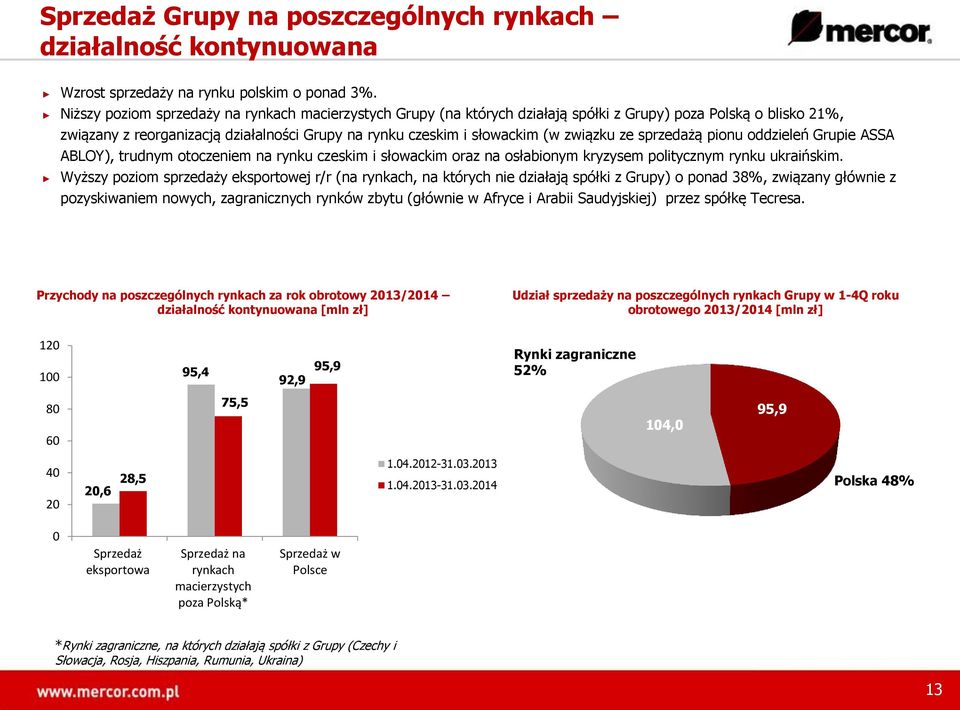 związku ze sprzedażą pionu oddzieleń Grupie ASSA ABLOY), trudnym otoczeniem na rynku czeskim i słowackim oraz na osłabionym kryzysem politycznym rynku ukraińskim.