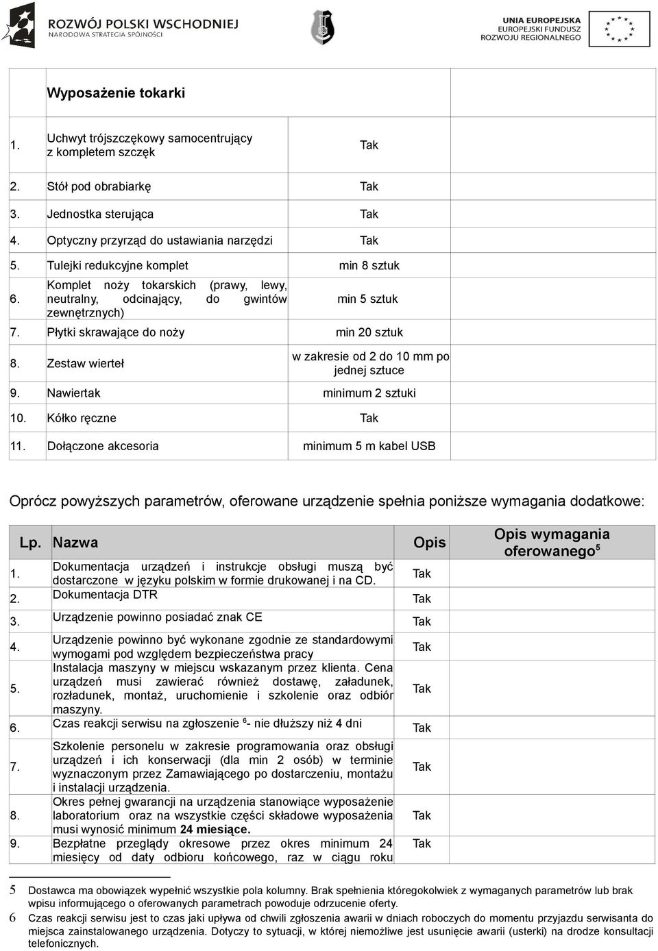 Zestaw wierteł w zakresie od 2 do 10 mm po jednej sztuce 9. Nawiertak minimum 2 sztuki 10. Kółko ręczne 11.
