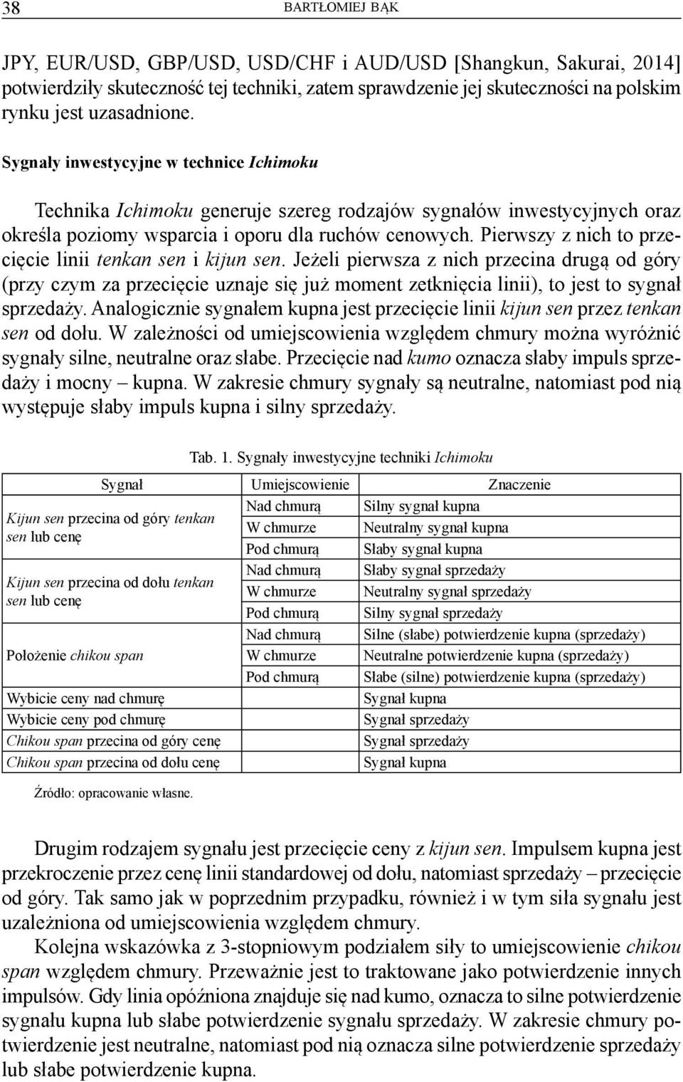 Pierwszy z nich to przecięcie linii tenkan sen i kijun sen. Jeżeli pierwsza z nich przecina drugą od góry (przy czym za przecięcie uznaje się już moment zetknięcia linii), to jest to sygnał sprzedaży.