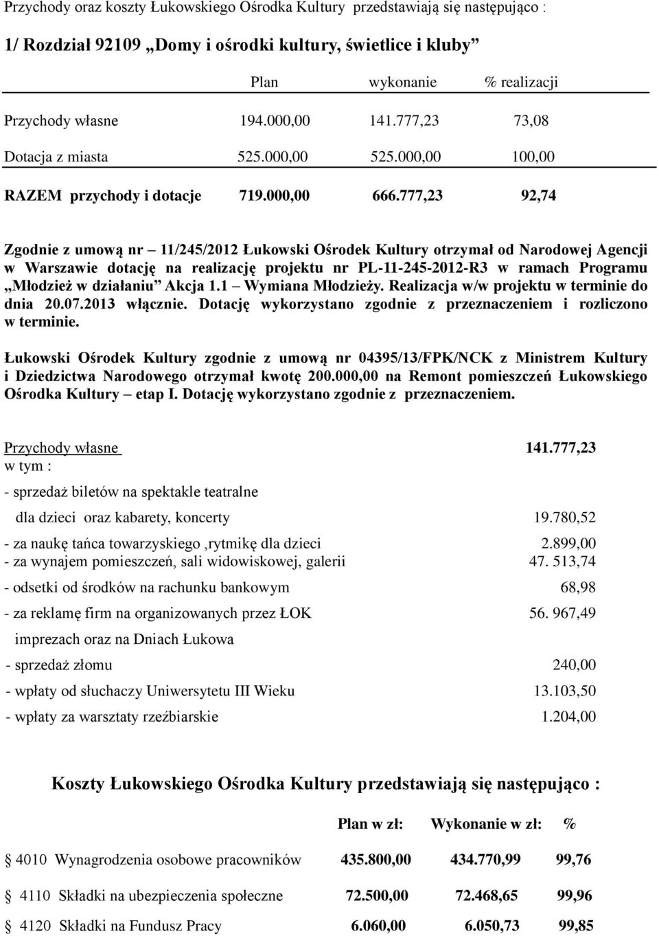 777,23 92,74 Zgodnie z umową nr 11/245/2012 Łukowski Ośrodek Kultury otrzymał od Narodowej Agencji w Warszawie dotację na realizację projektu nr PL-11-245-2012-R3 w ramach Programu Młodzież w