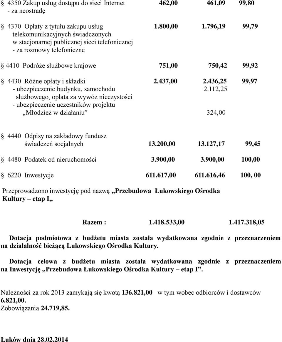 437,00 2.436,25 99,97 - ubezpieczenie budynku, samochodu 2.