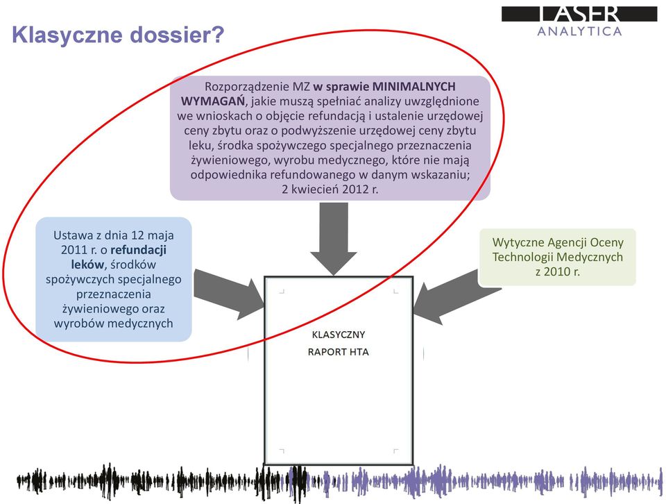 urzędowej ceny zbytu oraz o podwyższenie urzędowej ceny zbytu leku, środka spożywczego specjalnego przeznaczenia żywieniowego, wyrobu