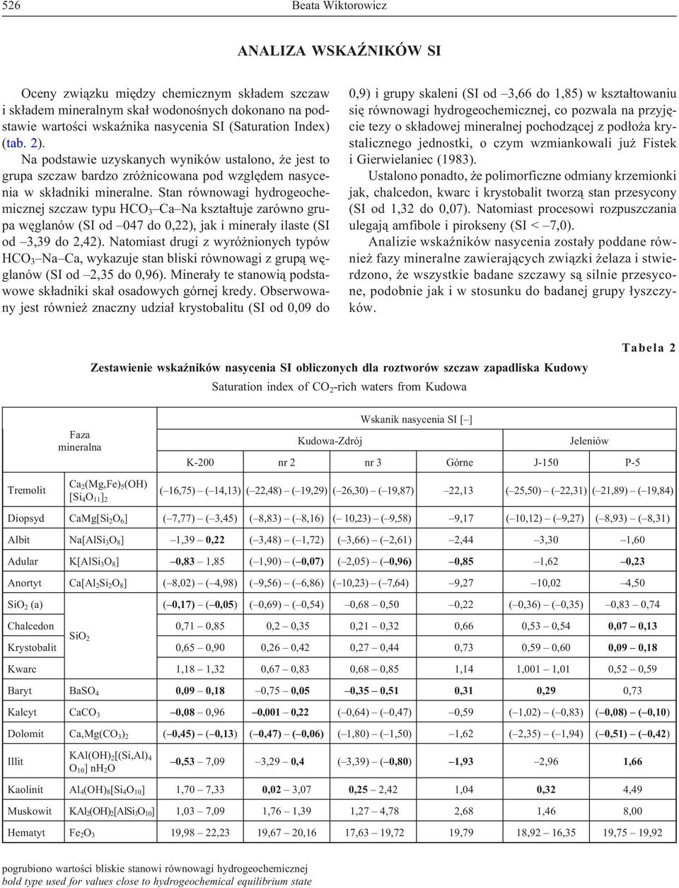 Stan równowagi hydrogeochemicznej szczaw typu HCO 3 Ca Na kszta³tuje zarówno grupa wêglanów (SI od 047 do 0,22), jak i minera³y ilaste (SI od 3,39 do 2,42).