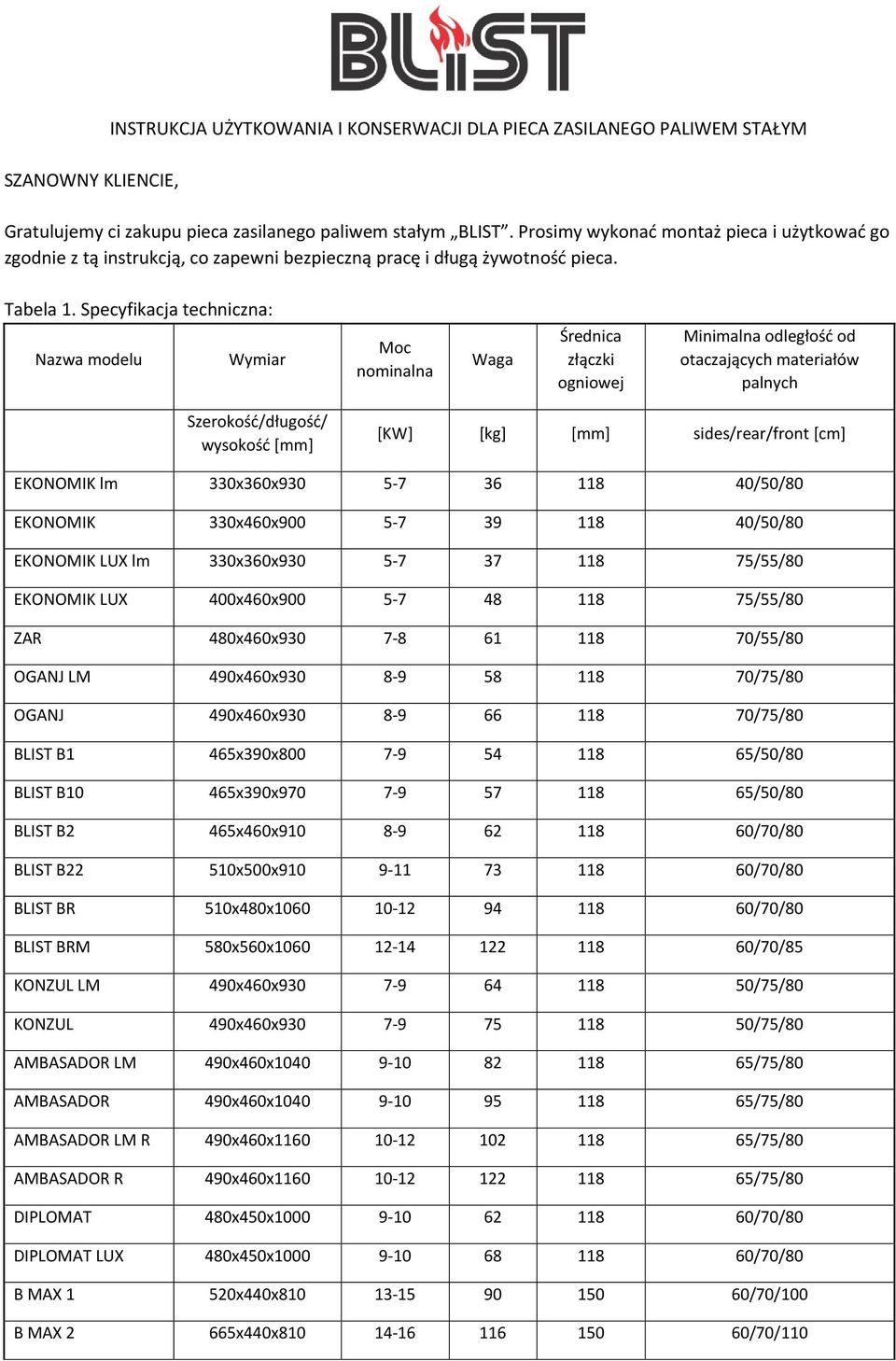 Specyfikacja techniczna: Nazwa modelu Wymiar Moc nominalna Waga Średnica złączki ogniowej Minimalna odległość od otaczających materiałów palnych Szerokość/długość/ wysokość [mm] [KW] [kg] [mm]