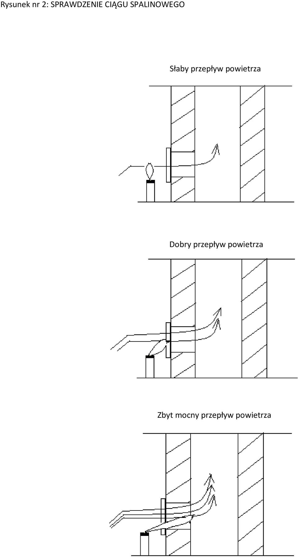 przepływ powietrza Dobry