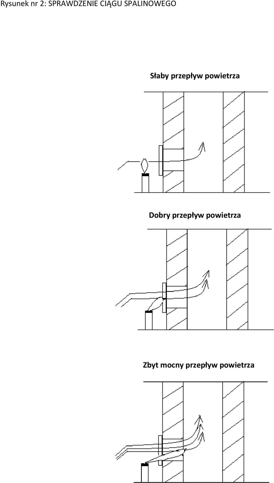 przepływ powietrza Dobry