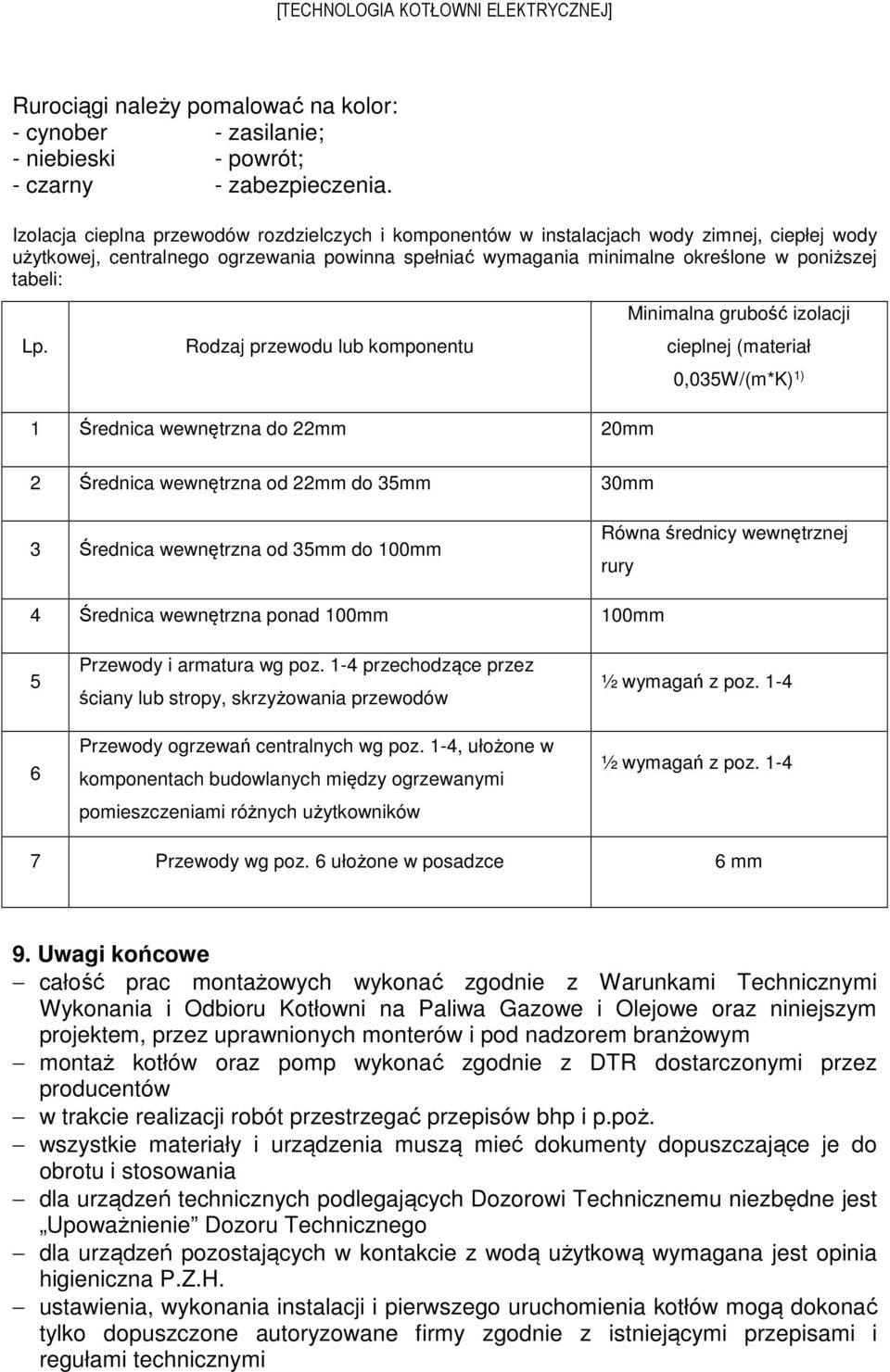 Rodzaj przewodu lub komponentu 1 Średnica wewnętrzna do 22mm 20mm Minimalna grubość izolacji cieplnej (materiał 0,035W/(m*K) 1) 2 Średnica wewnętrzna od 22mm do 35mm 30mm 3 Średnica wewnętrzna od