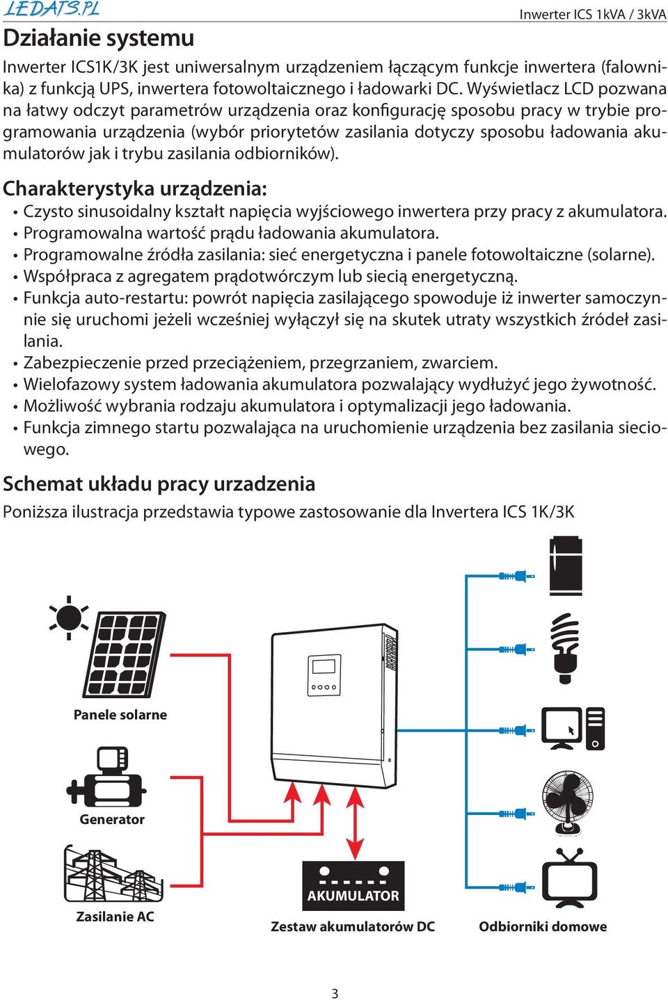 i trybu zasilania odbiorników). Charakterystyka urządzenia: Czysto sinusoidalny kształt napięcia wyjściowego inwertera przy pracy z akumulatora. Programowalna wartość prądu ładowania akumulatora.