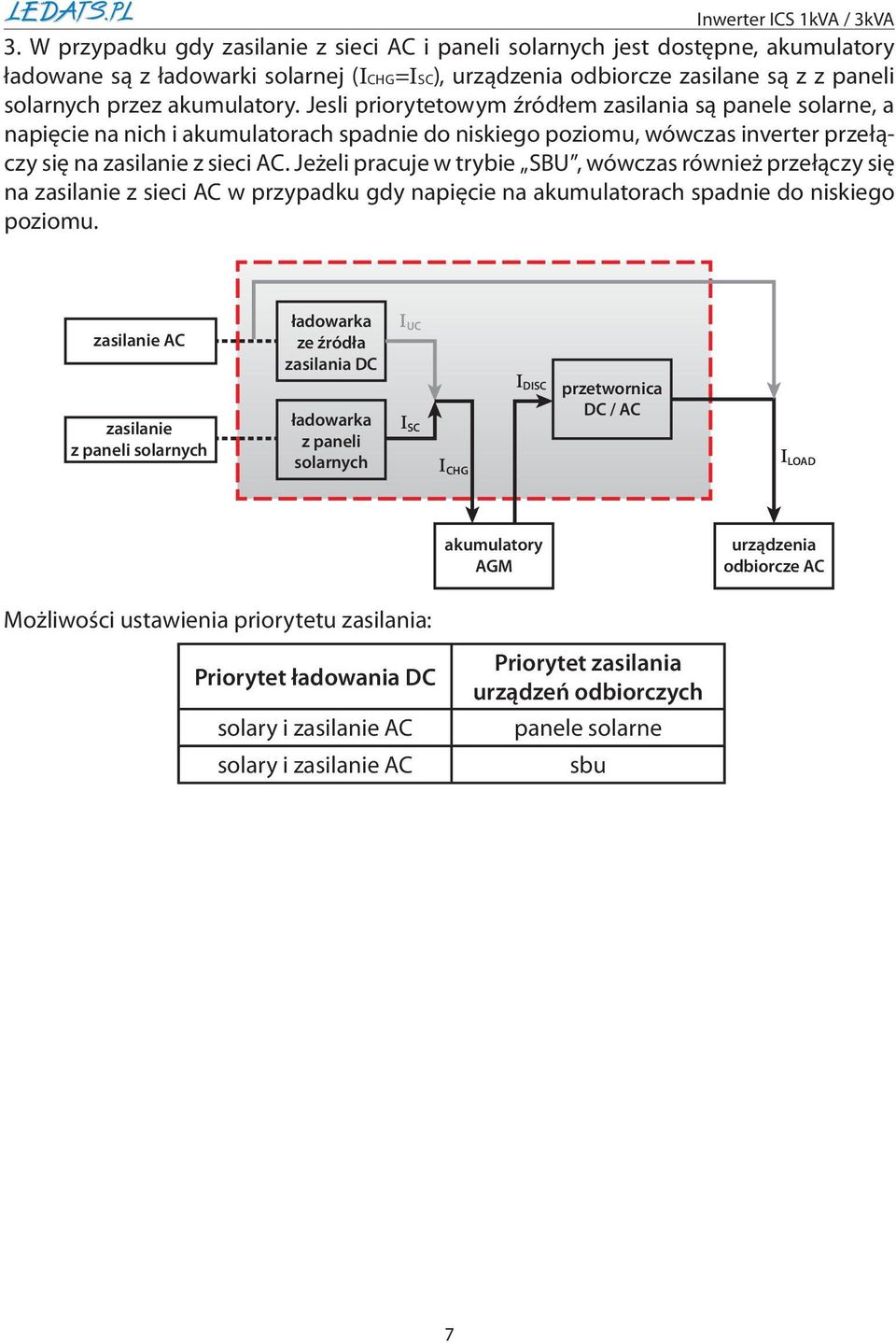 Jesli priorytetowym źródłem zasilania są, a napięcie na nich i akumulatorach spadnie do niskiego poziomu, wówczas inverter przełączy się na zasilanie z sieci AC.