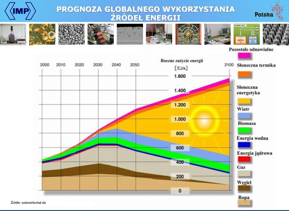 de PROGNOZA